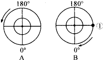 题库 返回 a,b两图是以极点为中心的俯视图,箭头表示地球自转方向
