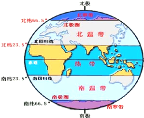 地球上有)个热量带,其中热带和南温带的分界线是,其纬度是.