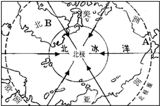 读北极地区俯视图,回答问题.