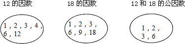 题目详情 返回>> 解答 解:12=1×12=2×6=3×4;  12的因数有1,2,3,4,6