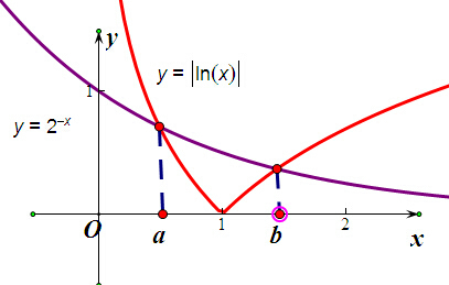 函数y=2 